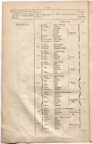 Dénombrement général des Juifs d'Alsace (1784) — f0001, page 26