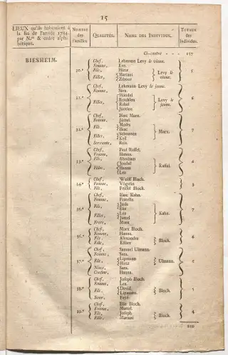 Dénombrement général des Juifs d'Alsace (1784) — f0001, page 27
