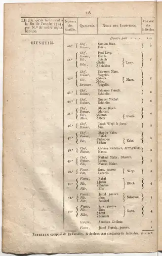 Dénombrement général des Juifs d'Alsace (1784) — f0001, page 28