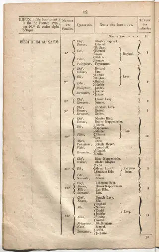 Dénombrement général des Juifs d'Alsace (1784) — f0001, page 30