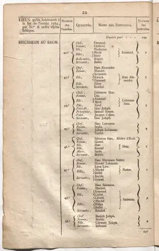 Dénombrement général des Juifs d'Alsace (1784) — f0001, page 34