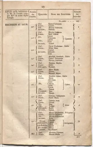 Dénombrement général des Juifs d'Alsace (1784) — f0001, page 35