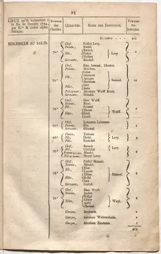 Dénombrement général des Juifs d'Alsace (1784) — f0001, page 37