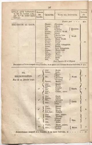 Dénombrement général des Juifs d'Alsace (1784) — f0001, page 38