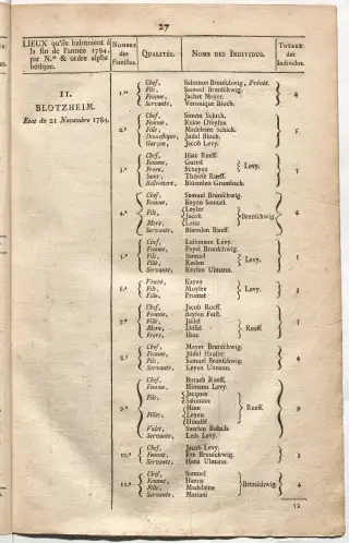Dénombrement général des Juifs d'Alsace (1784) — f0001, page 39