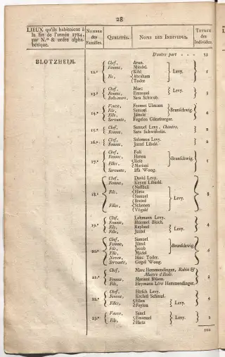 Dénombrement général des Juifs d'Alsace (1784) — f0001, page 40