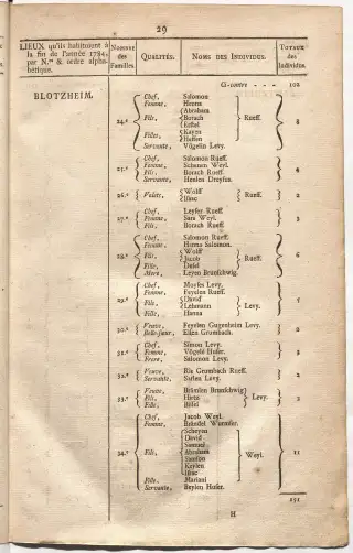Dénombrement général des Juifs d'Alsace (1784) — f0001, page 41