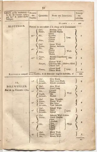 Dénombrement général des Juifs d'Alsace (1784) — f0001, page 43