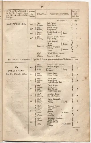 Dénombrement général des Juifs d'Alsace (1784) — f0001, page 47