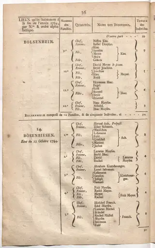 Dénombrement général des Juifs d'Alsace (1784) — f0001, page 48