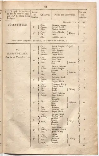 Dénombrement général des Juifs d'Alsace (1784) — f0001, page 49