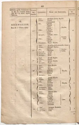 Dénombrement général des Juifs d'Alsace (1784) — f0001, page 56