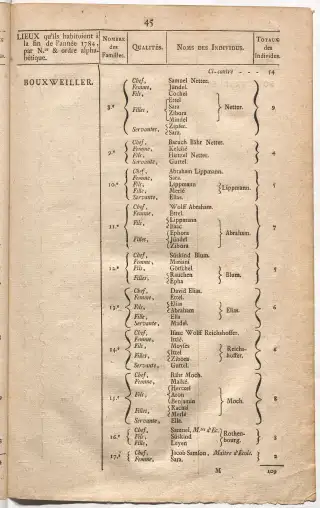 Dénombrement général des Juifs d'Alsace (1784) — f0001, page 57