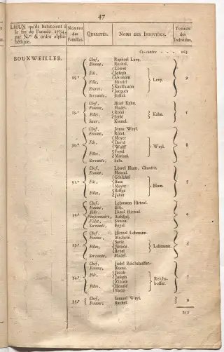Dénombrement général des Juifs d'Alsace (1784) — f0001, page 59