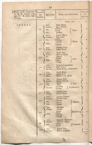 Dénombrement général des Juifs d'Alsace (1784) — f0001, page 64