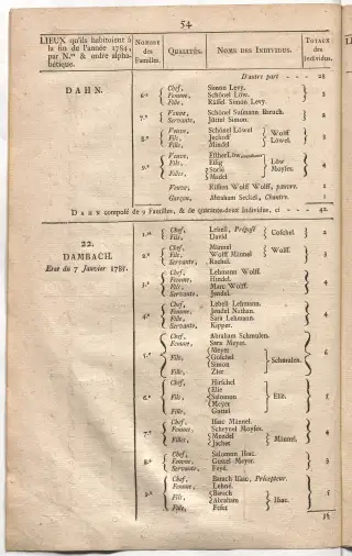 Dénombrement général des Juifs d'Alsace (1784) — f0001, page 66