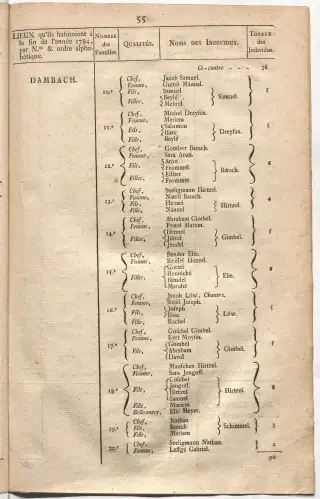 Dénombrement général des Juifs d'Alsace (1784) — f0001, page 67