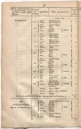 Dénombrement général des Juifs d'Alsace (1784) — f0001, page 68