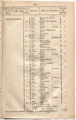 Dénombrement général des Juifs d'Alsace (1784) — f0001, page 69