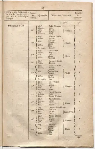Dénombrement général des Juifs d'Alsace (1784) — f0001, page 75
