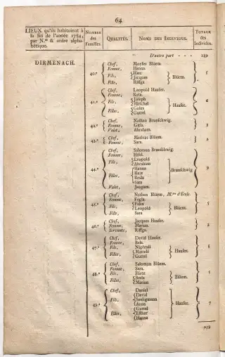 Dénombrement général des Juifs d'Alsace (1784) — f0001, page 76