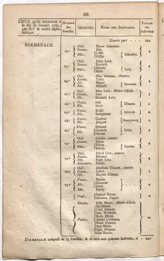 Dénombrement général des Juifs d'Alsace (1784) — f0001, page 78