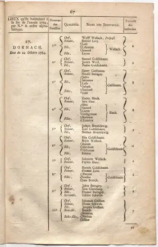 Dénombrement général des Juifs d'Alsace (1784) — f0001, page 79