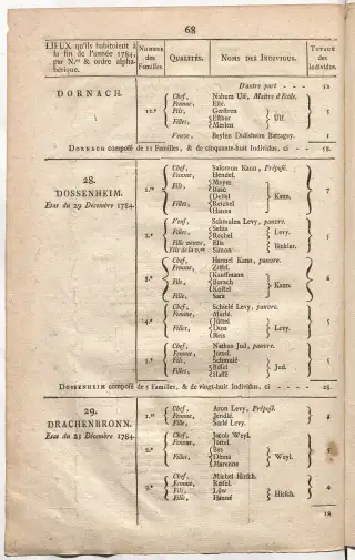 Dénombrement général des Juifs d'Alsace (1784) — f0001, page 80