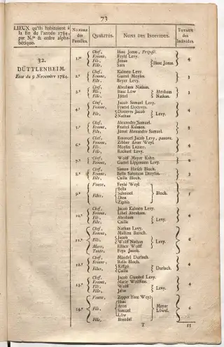 Dénombrement général des Juifs d'Alsace (1784) — f0001, page 85