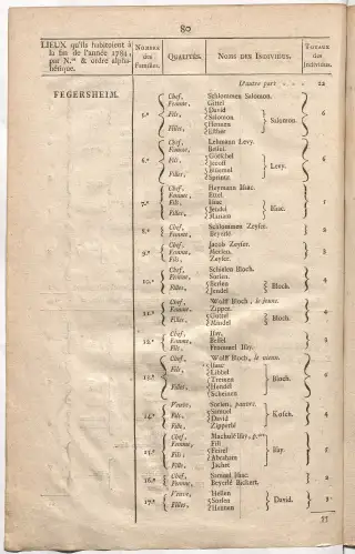 Dénombrement général des Juifs d'Alsace (1784) — f0001, page 92