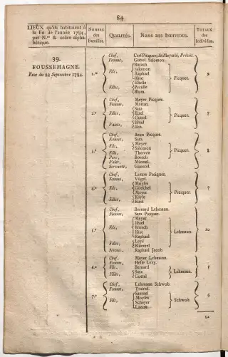 Dénombrement général des Juifs d'Alsace (1784) — f0001, page 96