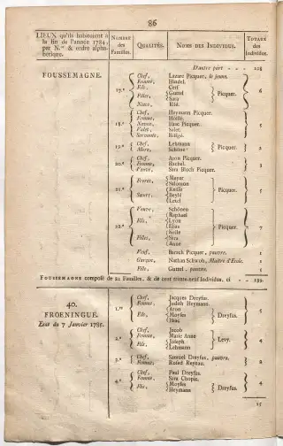 Dénombrement général des Juifs d'Alsace (1784) — f0001, page 98