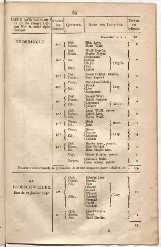 Dénombrement général des Juifs d'Alsace (1784) — f0001, page 101
