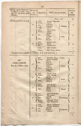 Dénombrement général des Juifs d'Alsace (1784) — f0001, page 102