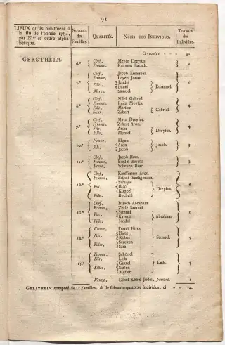 Dénombrement général des Juifs d'Alsace (1784) — f0001, page 103