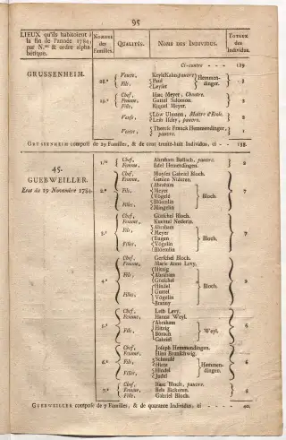 Dénombrement général des Juifs d'Alsace (1784) — f0001, page 107