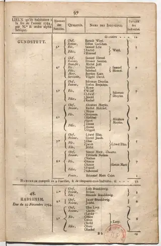 Dénombrement général des Juifs d'Alsace (1784) — f0001, page 109