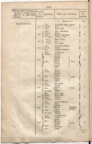 Dénombrement général des Juifs d'Alsace (1784) — f0001, page 116