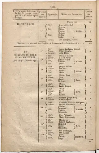 Dénombrement général des Juifs d'Alsace (1784) — f0001, page 120