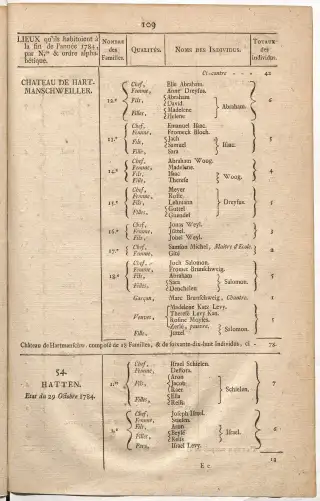 Dénombrement général des Juifs d'Alsace (1784) — f0001, page 121