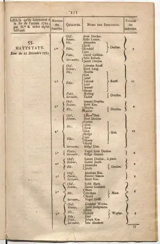 Dénombrement général des Juifs d'Alsace (1784) — f0001, page 123