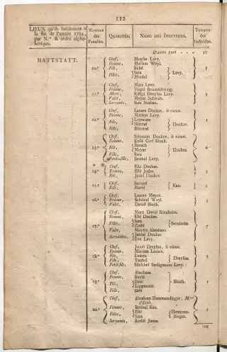 Dénombrement général des Juifs d'Alsace (1784) — f0001, page 124