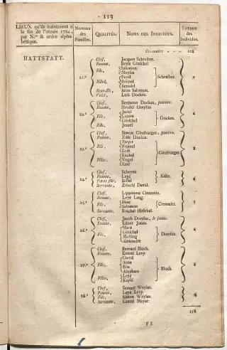Dénombrement général des Juifs d'Alsace (1784) — f0001, page 125
