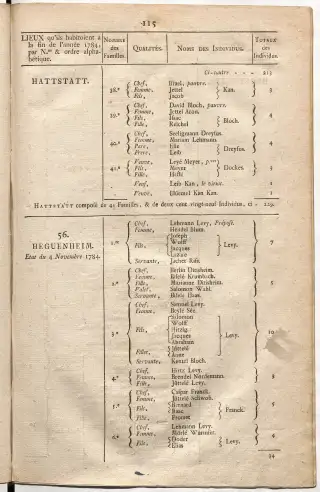 Dénombrement général des Juifs d'Alsace (1784) — f0001, page 127