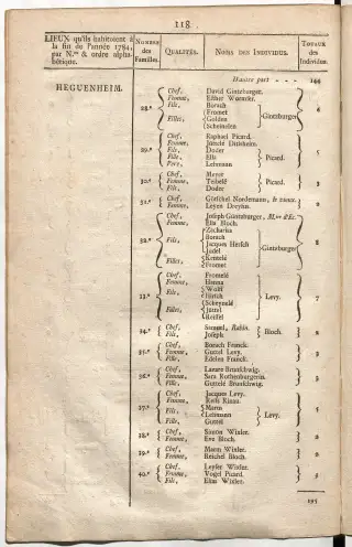 Dénombrement général des Juifs d'Alsace (1784) — f0001, page 130