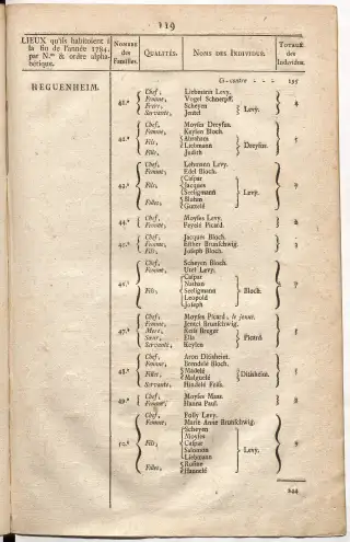 Dénombrement général des Juifs d'Alsace (1784) — f0001, page 131