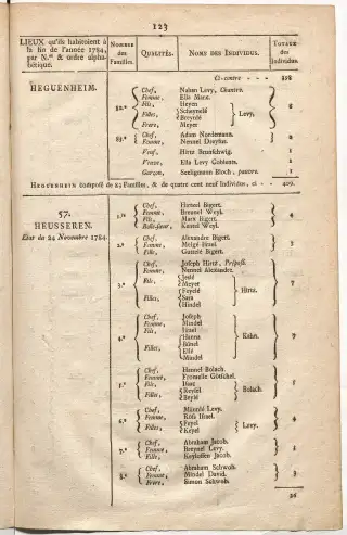 Dénombrement général des Juifs d'Alsace (1784) — f0001, page 135