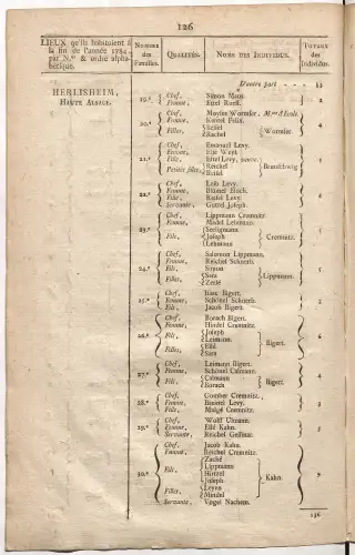 Dénombrement général des Juifs d'Alsace (1784) — f0001, page 138