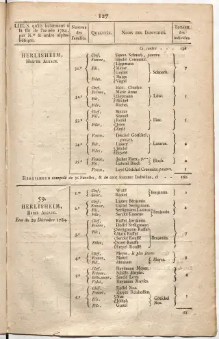 Dénombrement général des Juifs d'Alsace (1784) — f0001, page 139