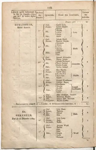 Dénombrement général des Juifs d'Alsace (1784) — f0001, page 140